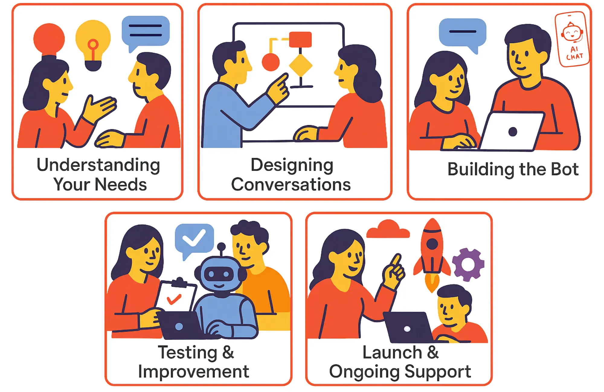 Chatbot Development Process