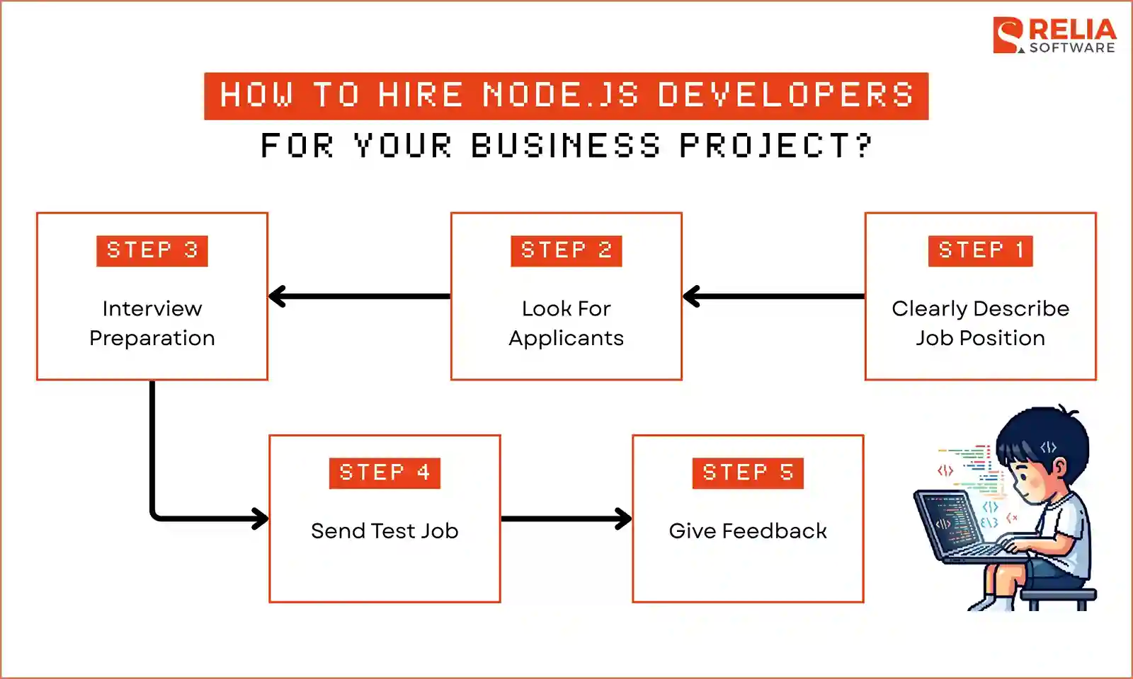 hire nodejs developers
