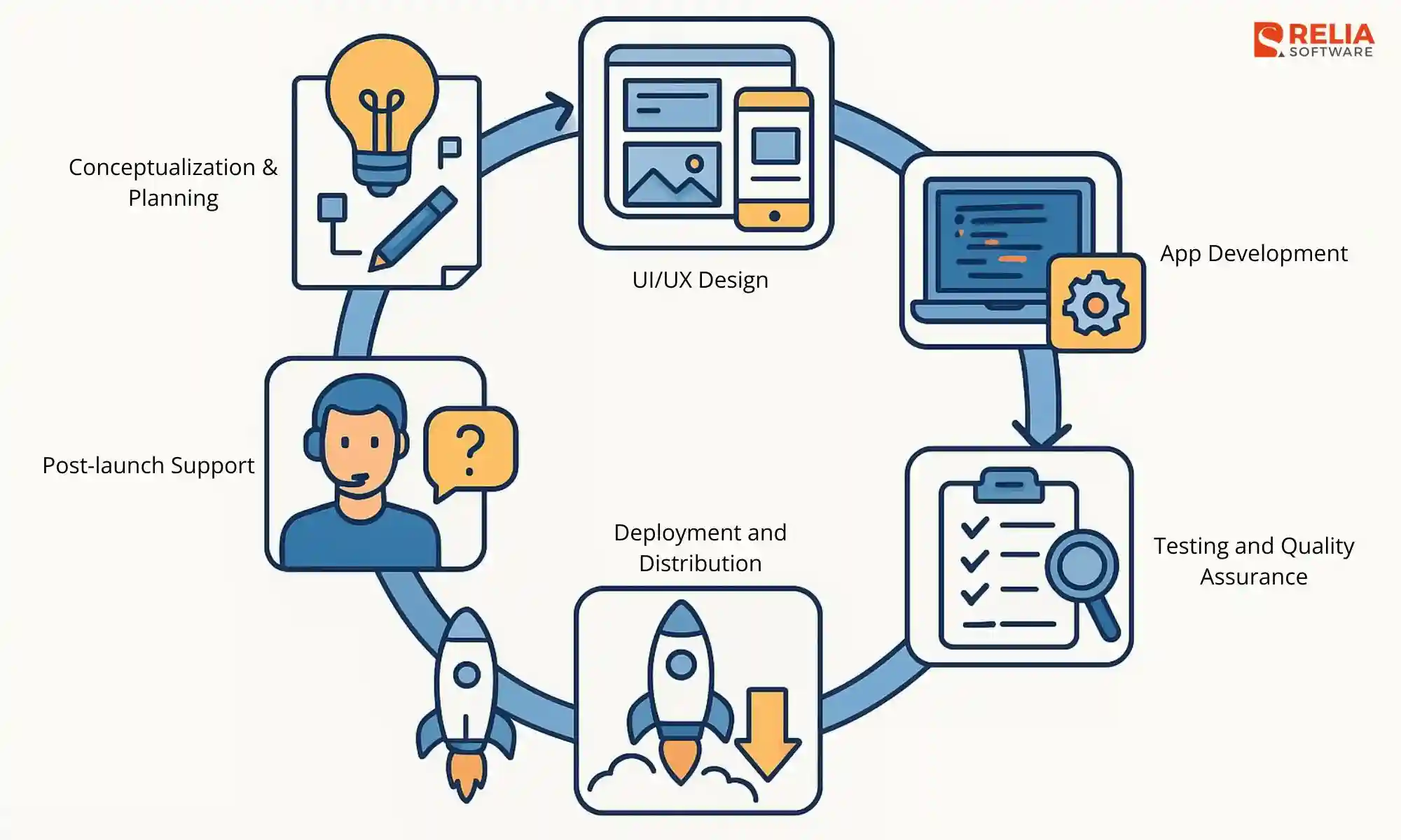 mobile app development guideline