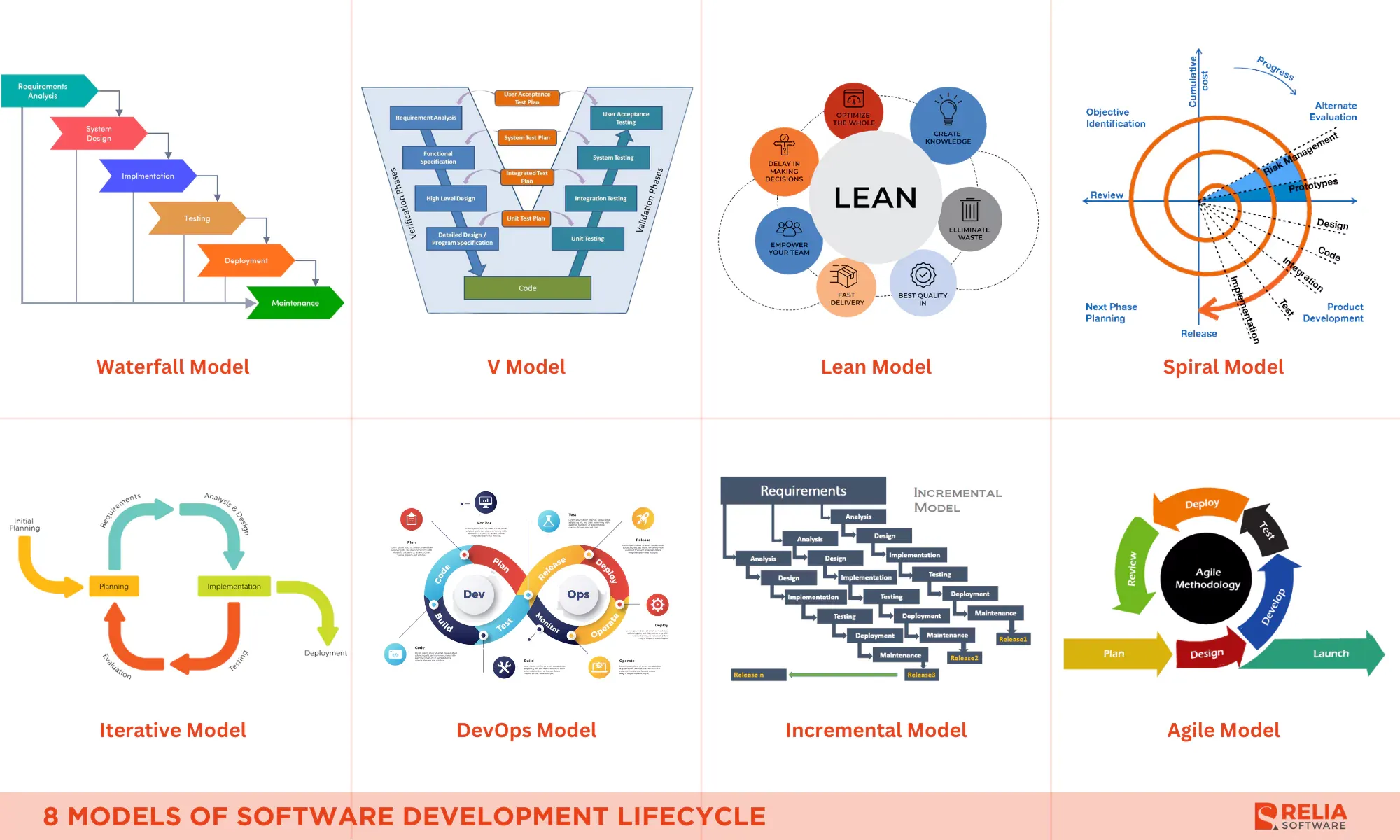 Popular Software Development Life Cycle (SDLC) Models