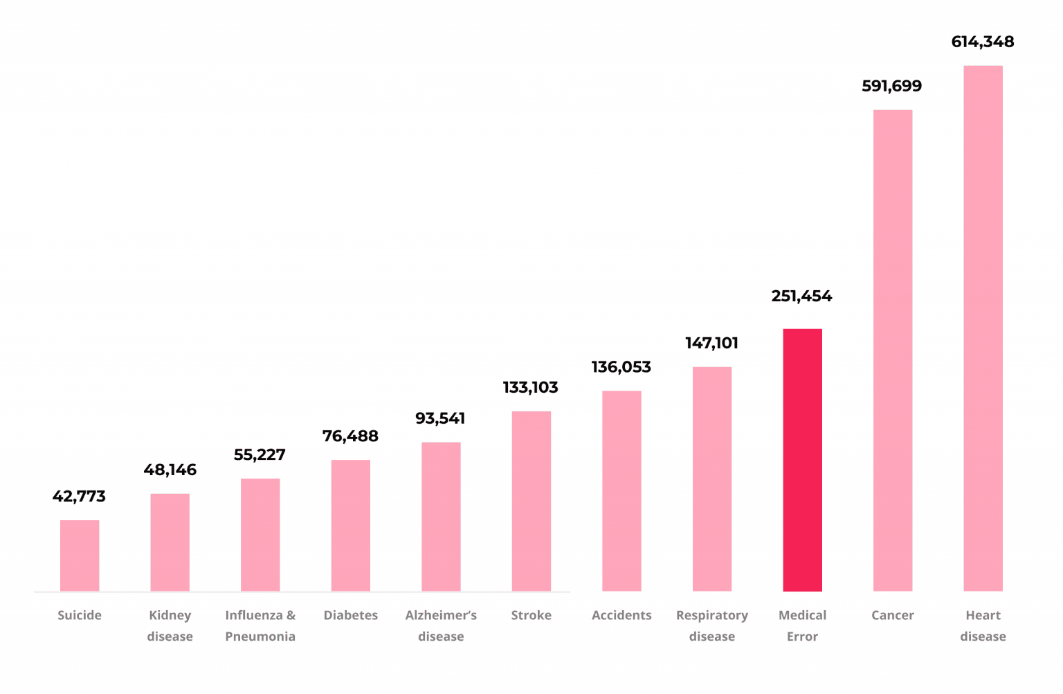 Deaths in the United State