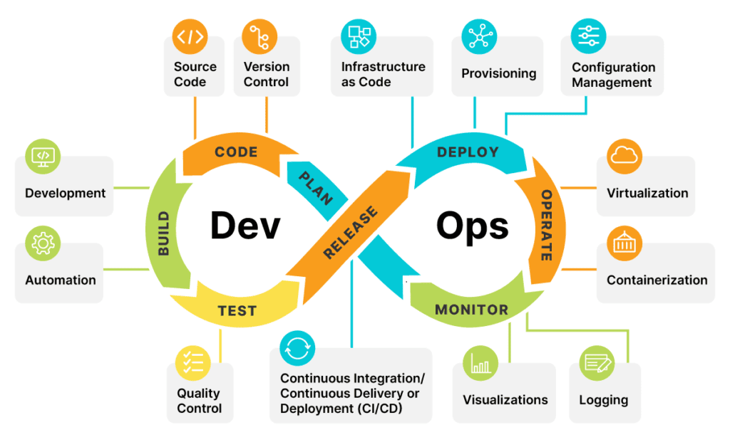 devops best practices