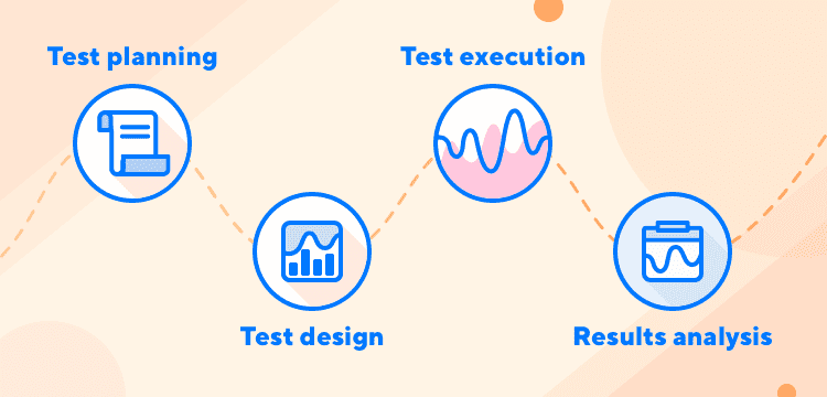 Lifecycle of End-to-end testing