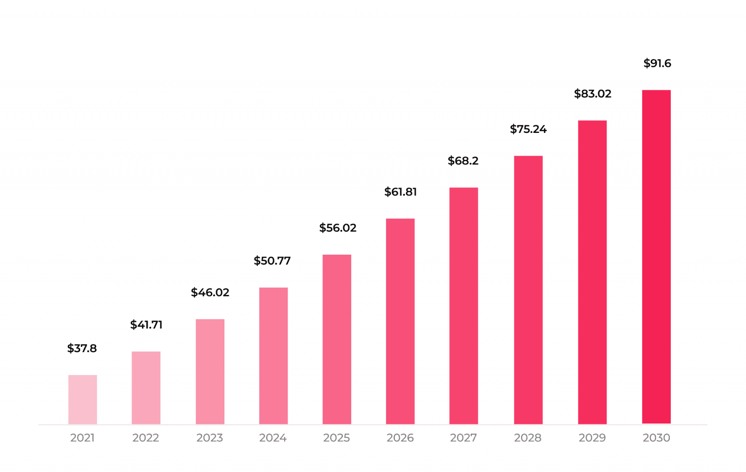 Healthcare automation market size