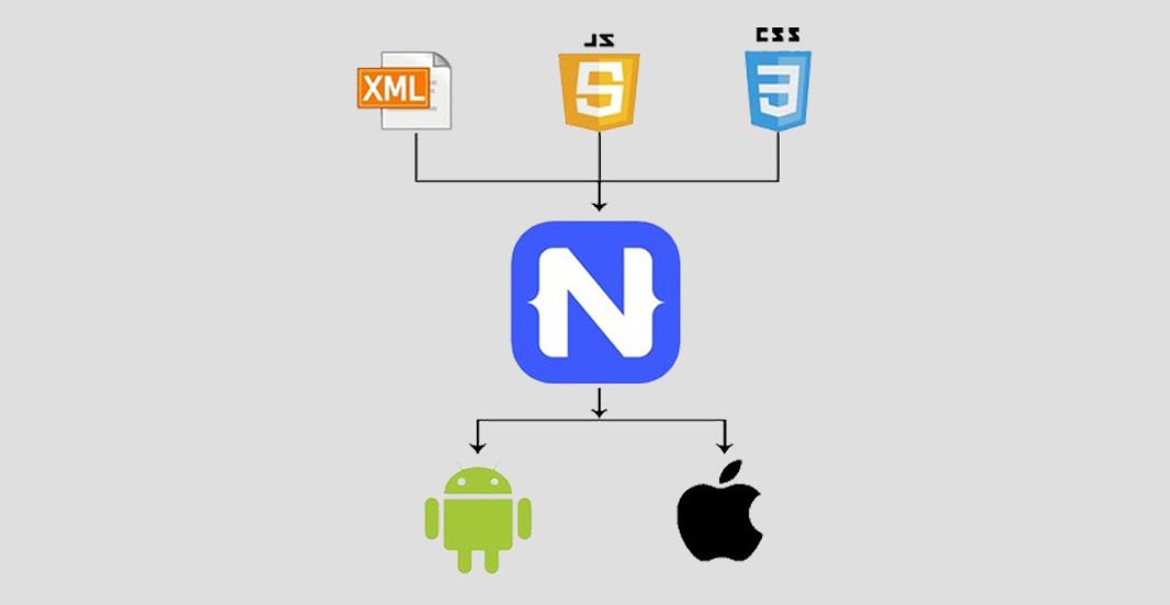 Native-Script-Cross-Platform-App-Development.jpg