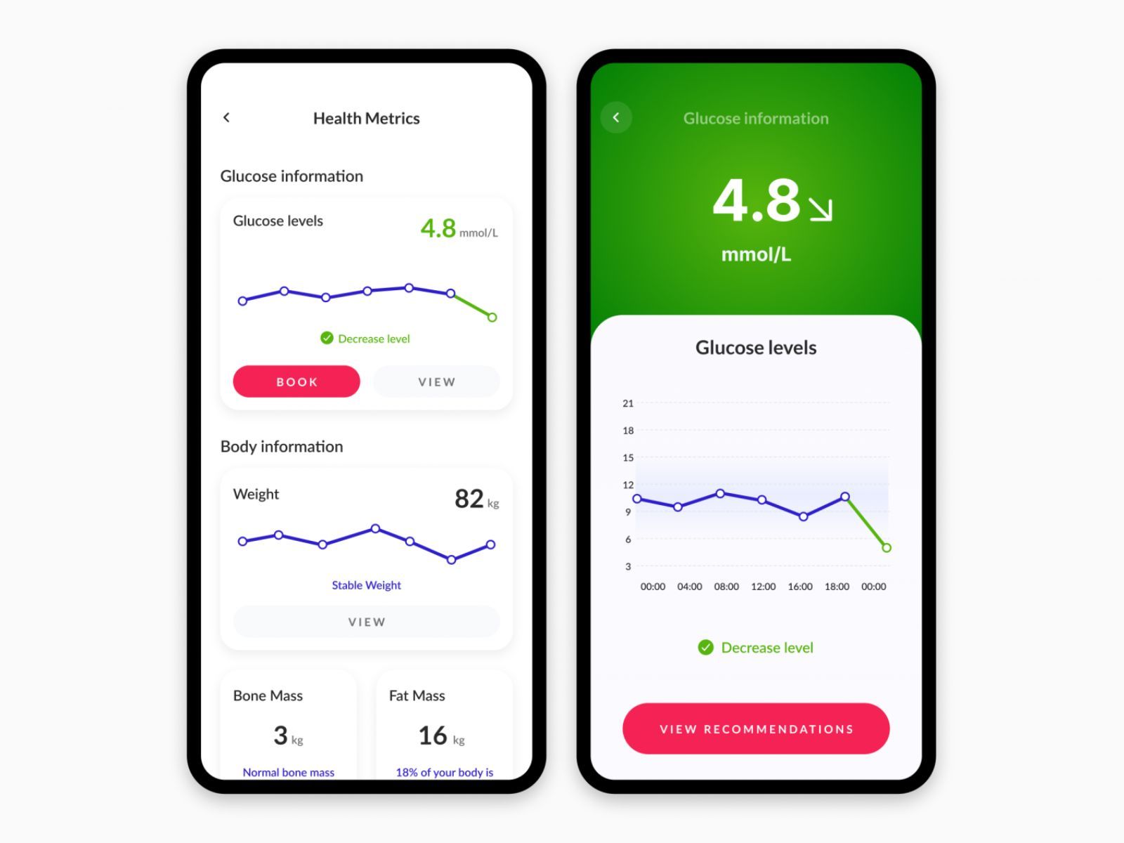 Patient data and analytics visualization