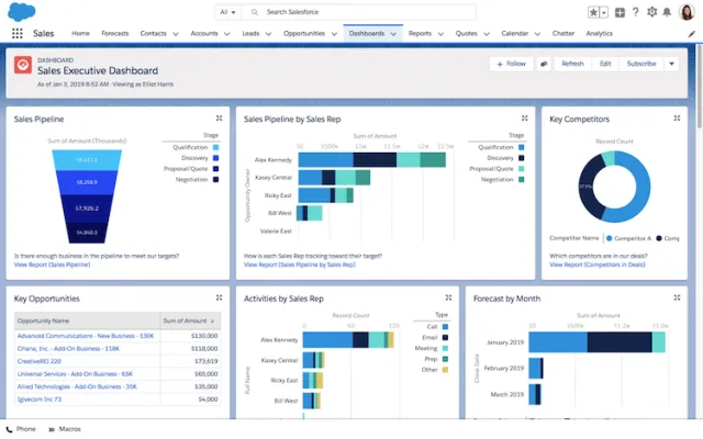 Salesforce Lightning Platform