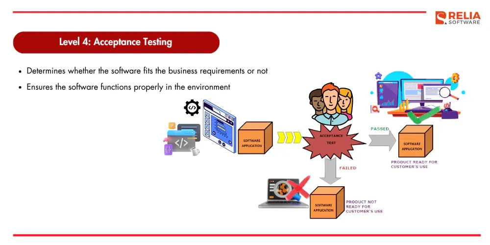 acceptance testing