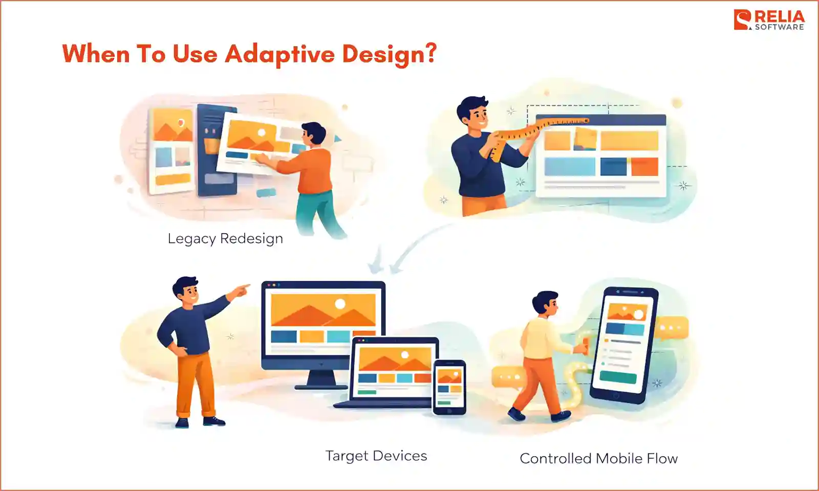 adaptive design use cases