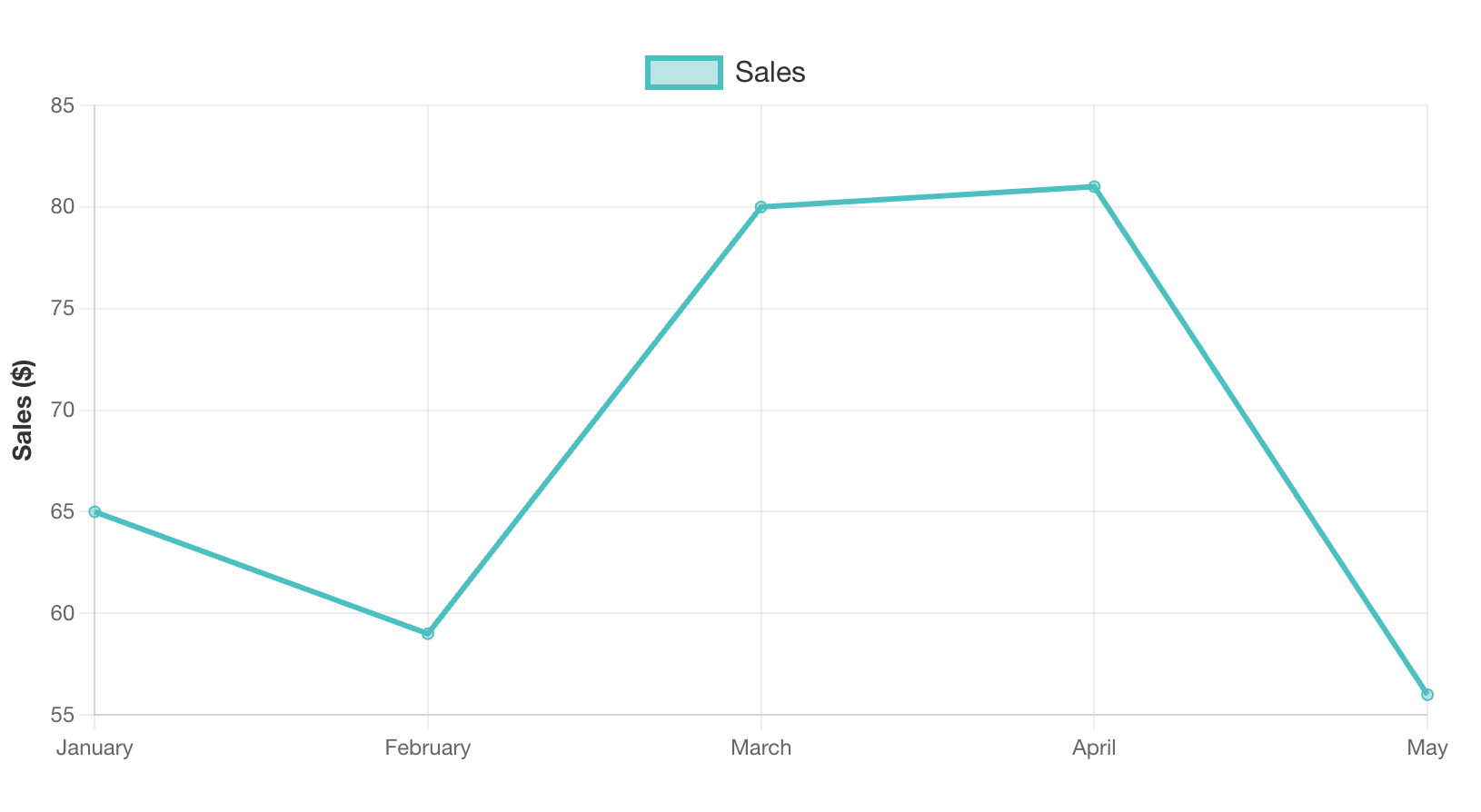 adjust the chart's styling by changing the color scheme, gridlines, and font settings.