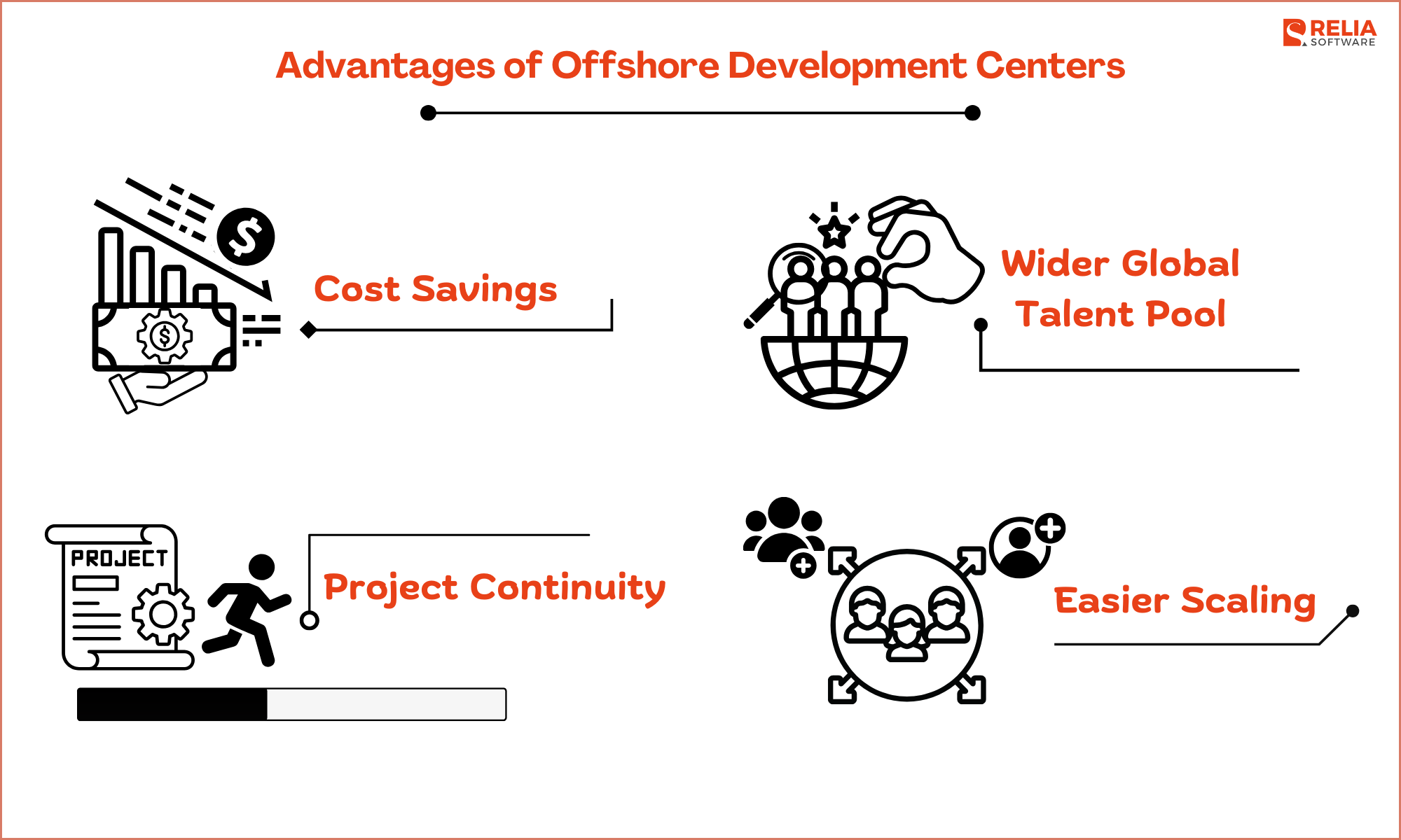 Advantages of Offshore Development Centers