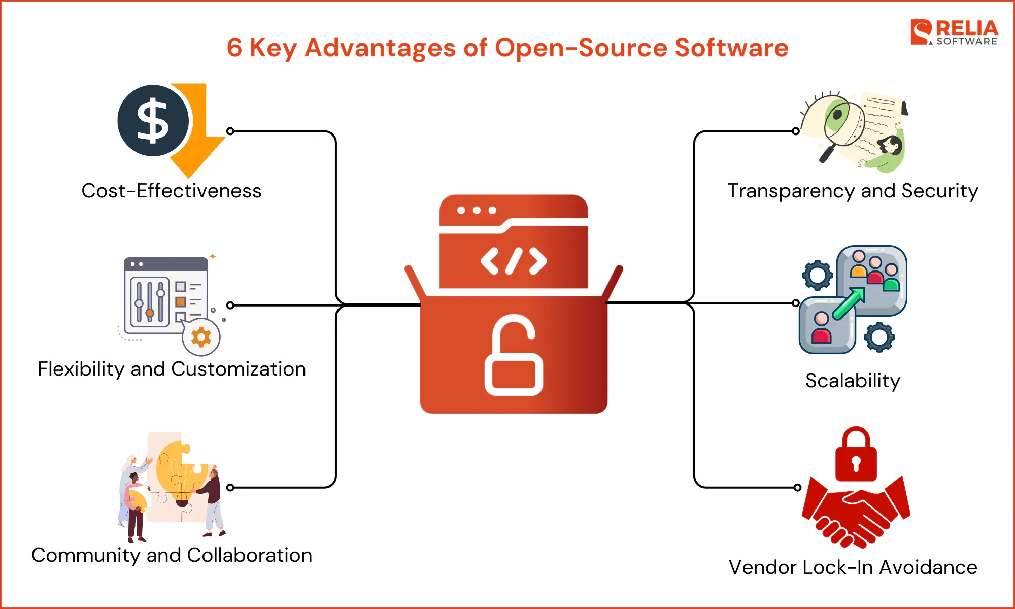 Advantages of Open-Source Software