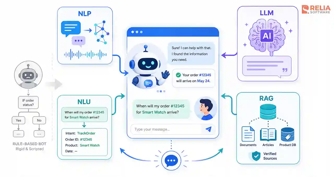ai chat bot development definition