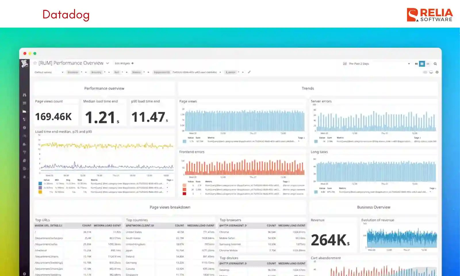 ai tools for devops datadog