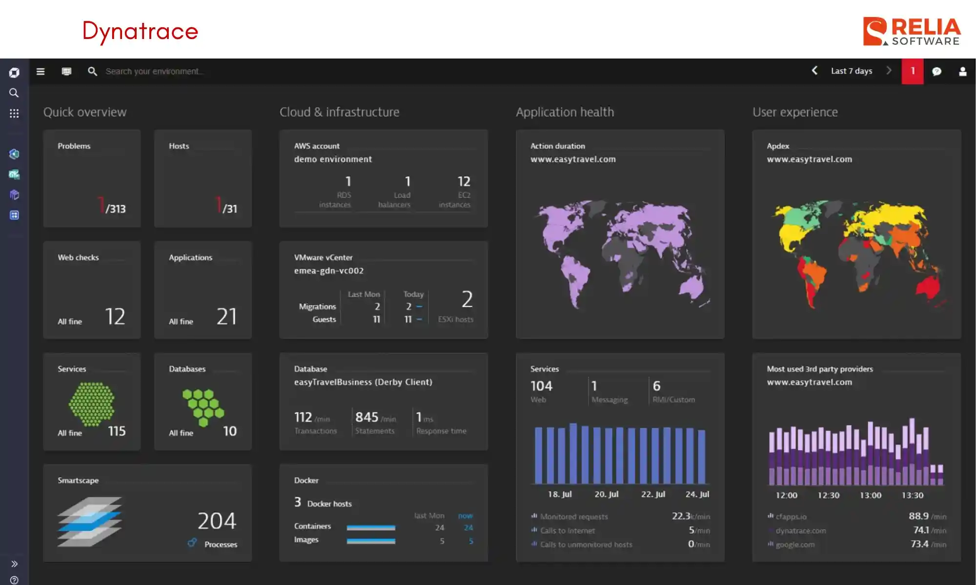 ai tools for devops dynatrace