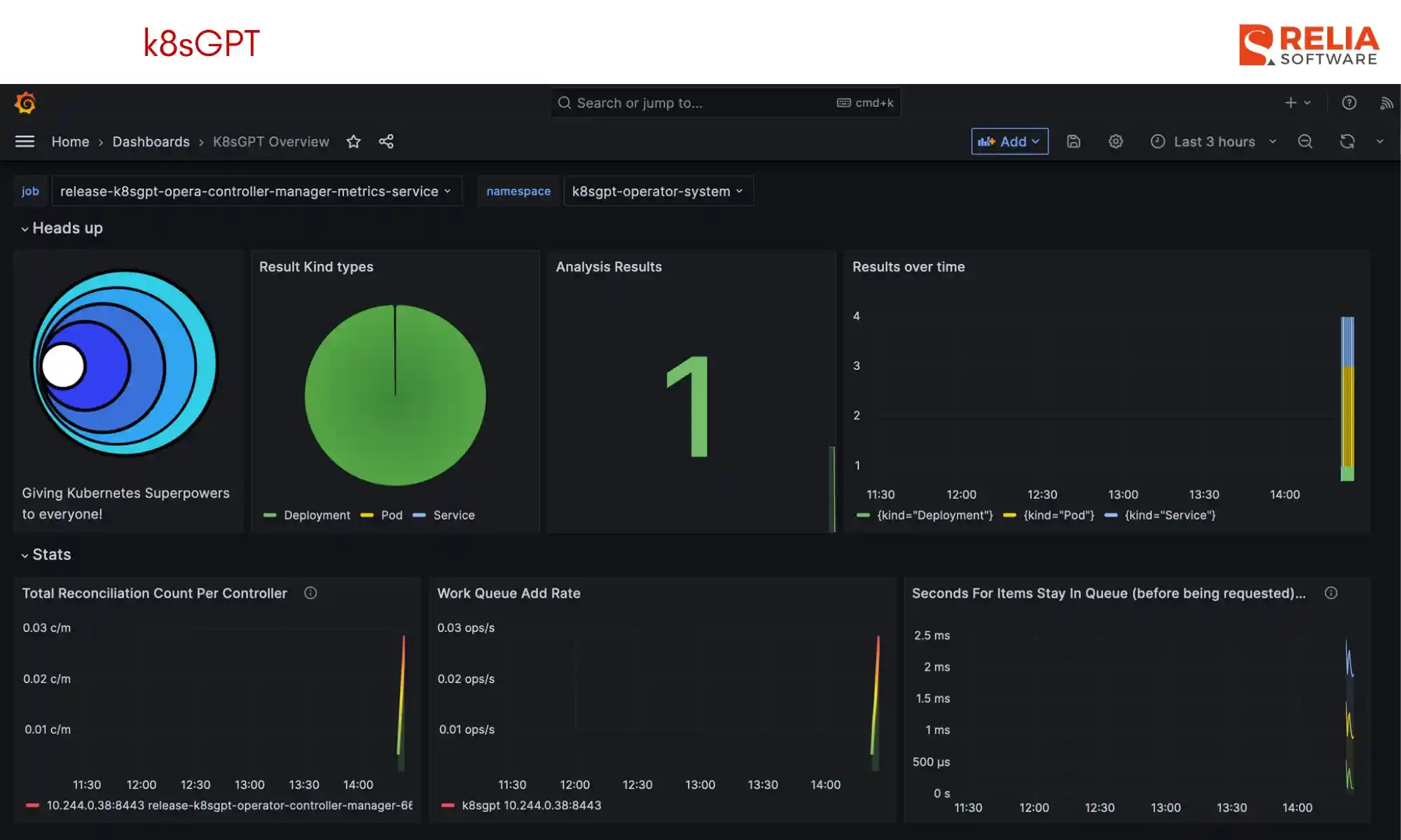 ai tools for devops k8sgpt