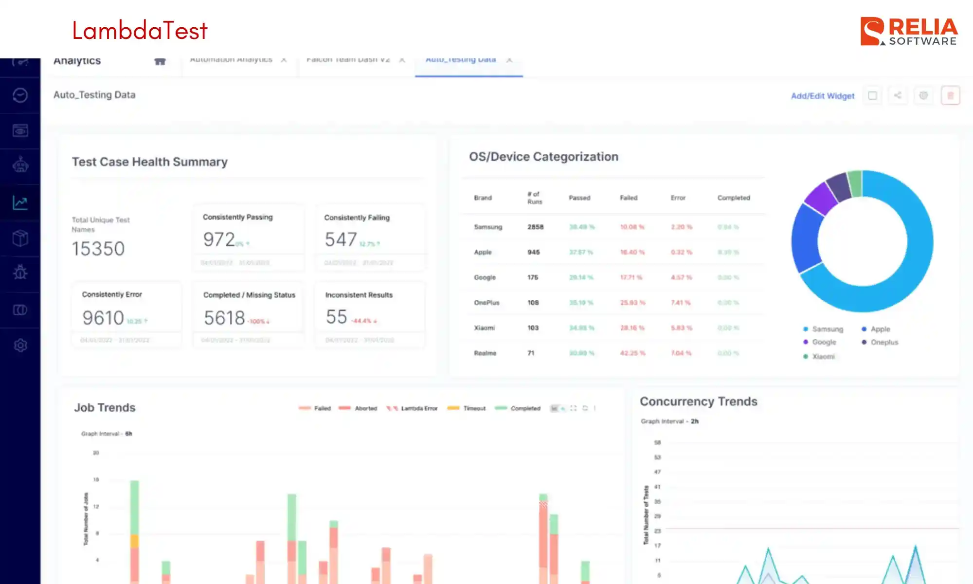 ai tools for devops lambdatest