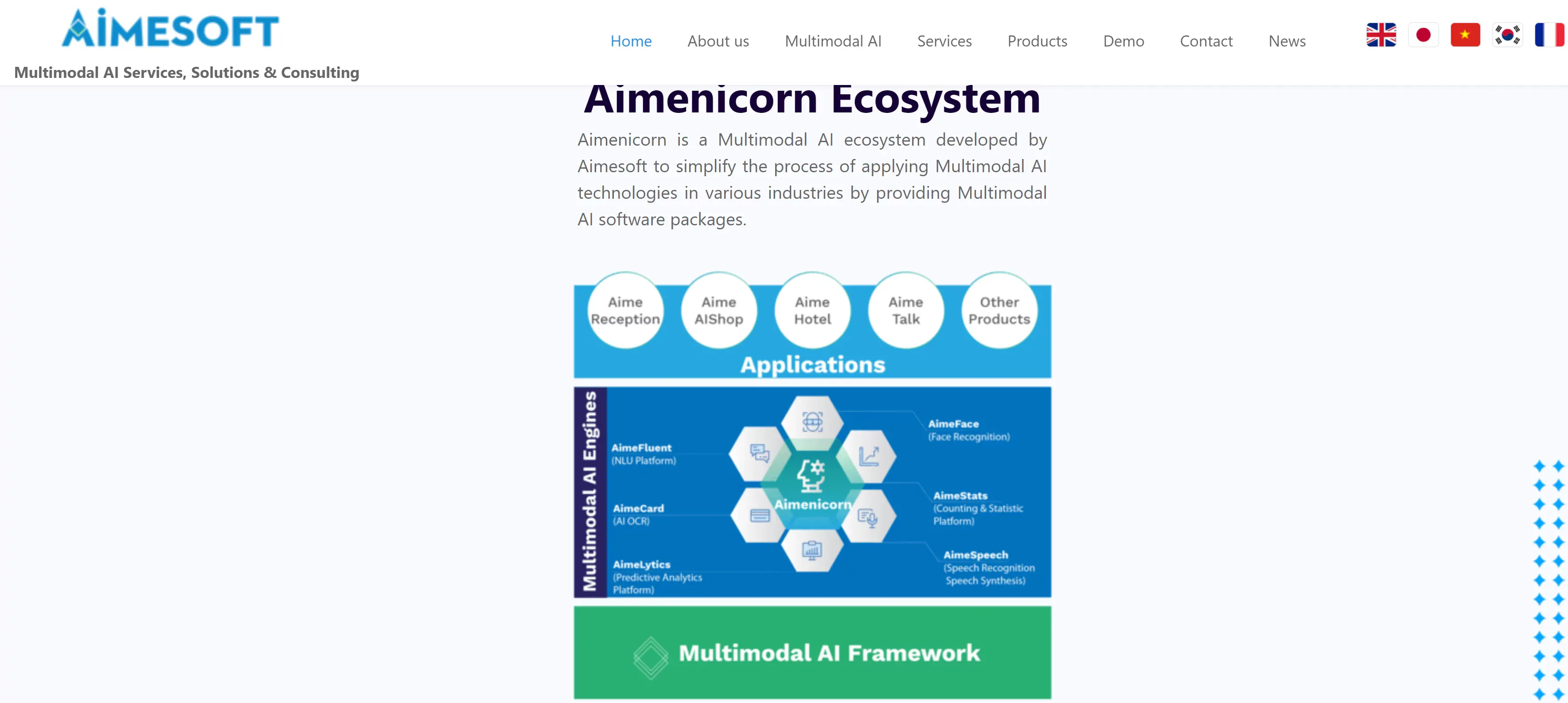 Aimesoft is a pioneer in Multimodal AI