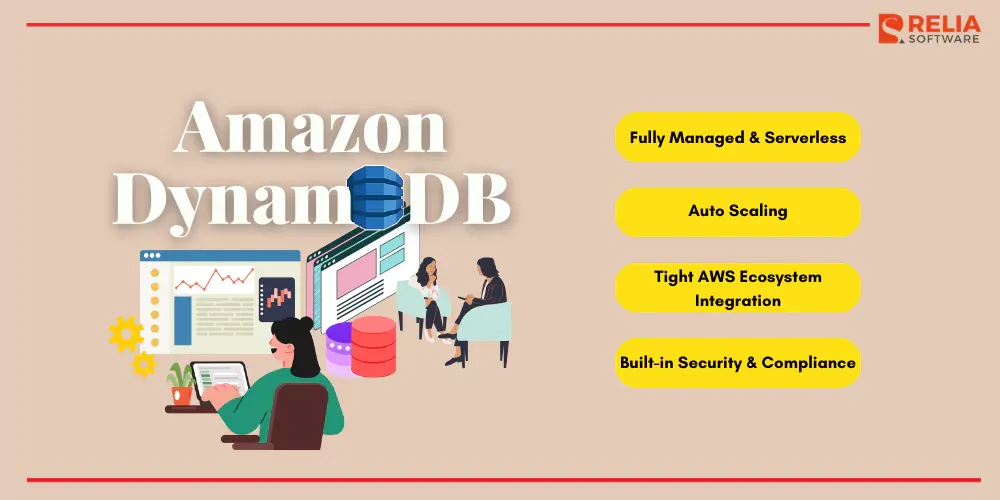 Amazon DynamoDB popular nosql database