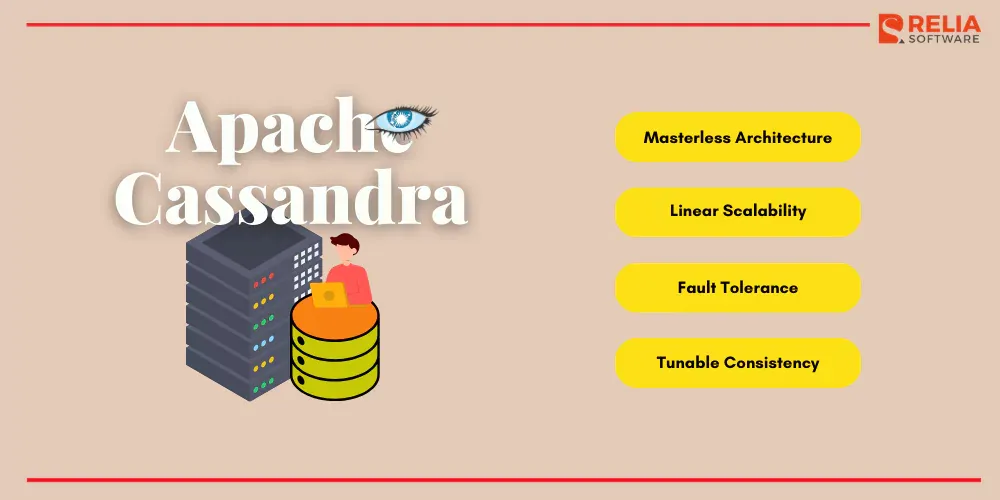 Apache Cassandra popular nosql database