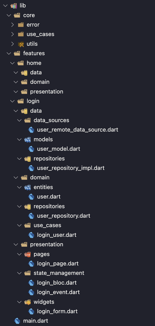 Applying the Clean Architecture into a Flutter project