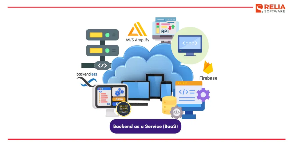 BaaS backend technologies trend