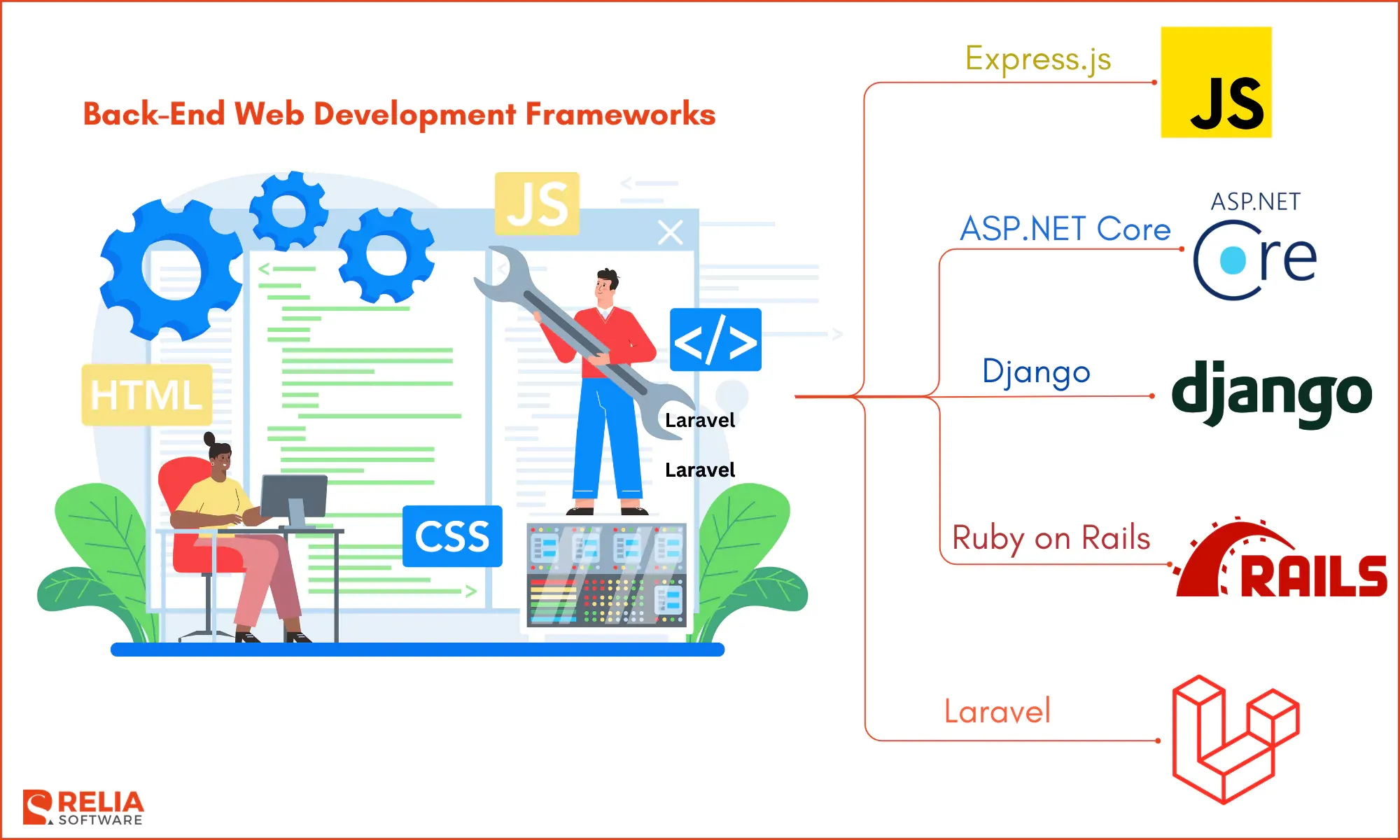 Back-End Web Development Frameworks