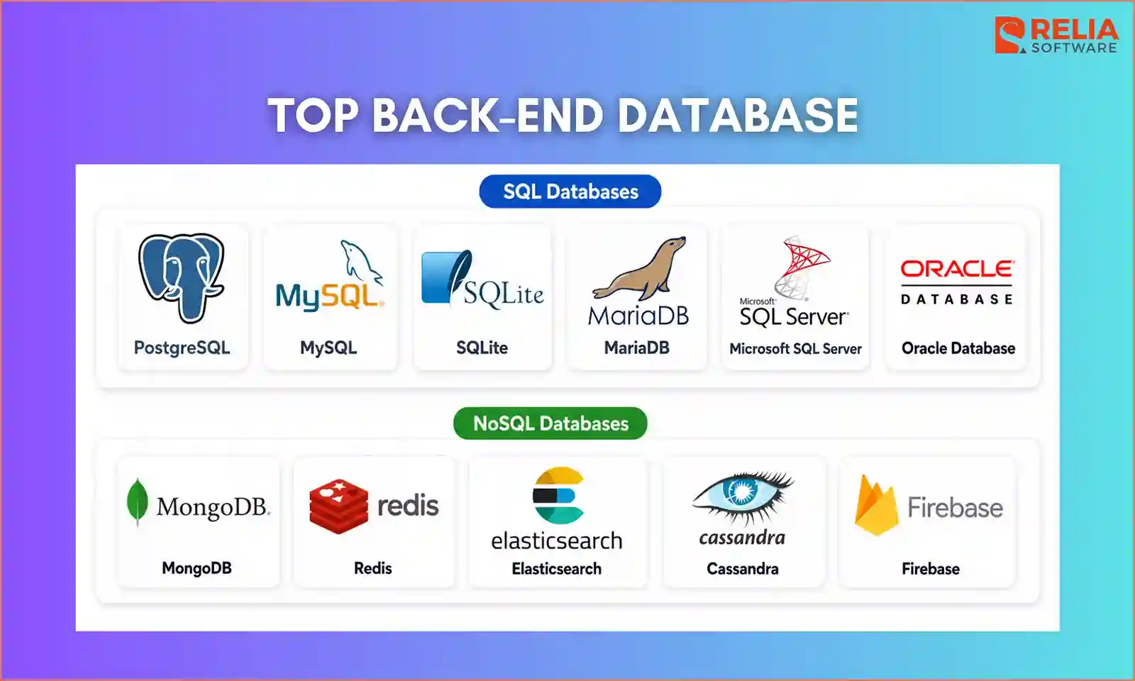 Backend Databases