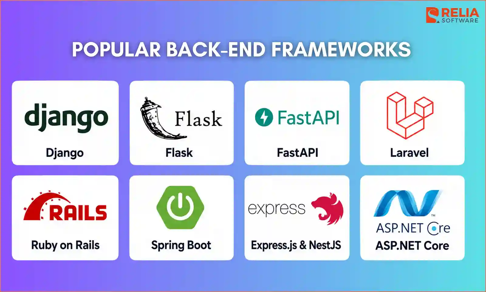 backend development frameworks