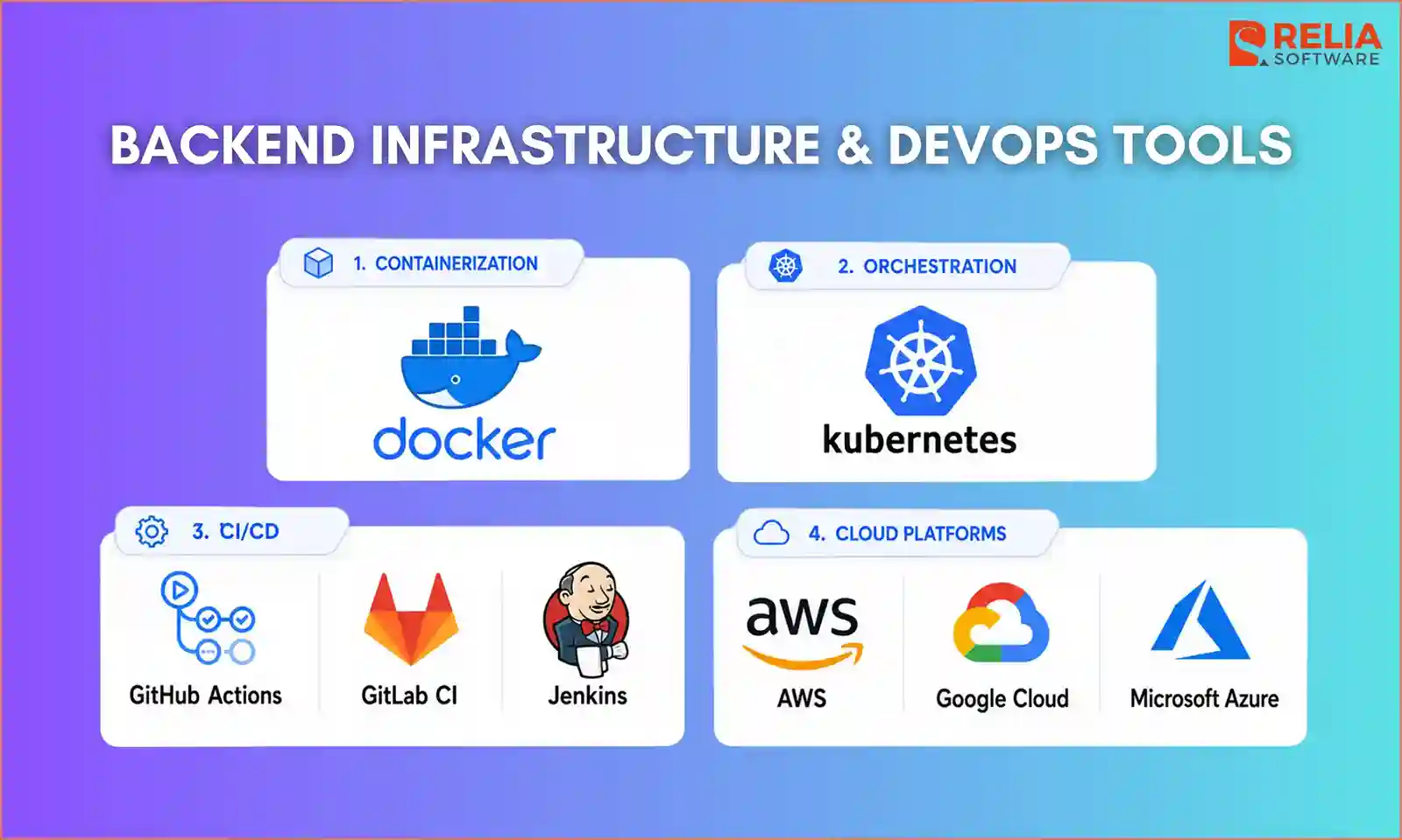 backend infrastructure and devops tools