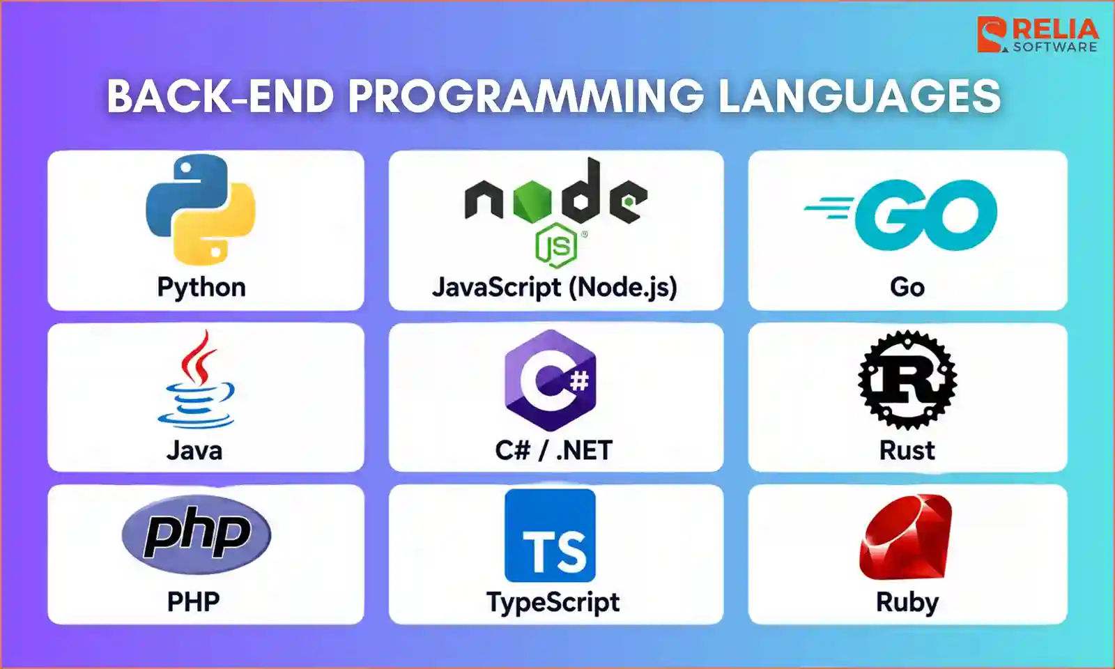 backend technology programming languages