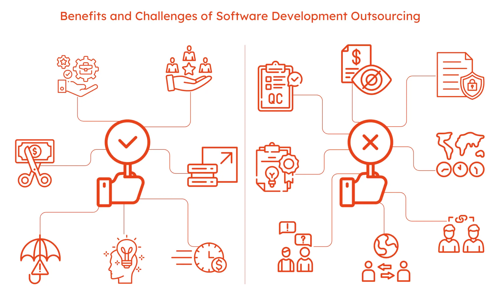 Benefits and Challenges of Software Development Outsourcing