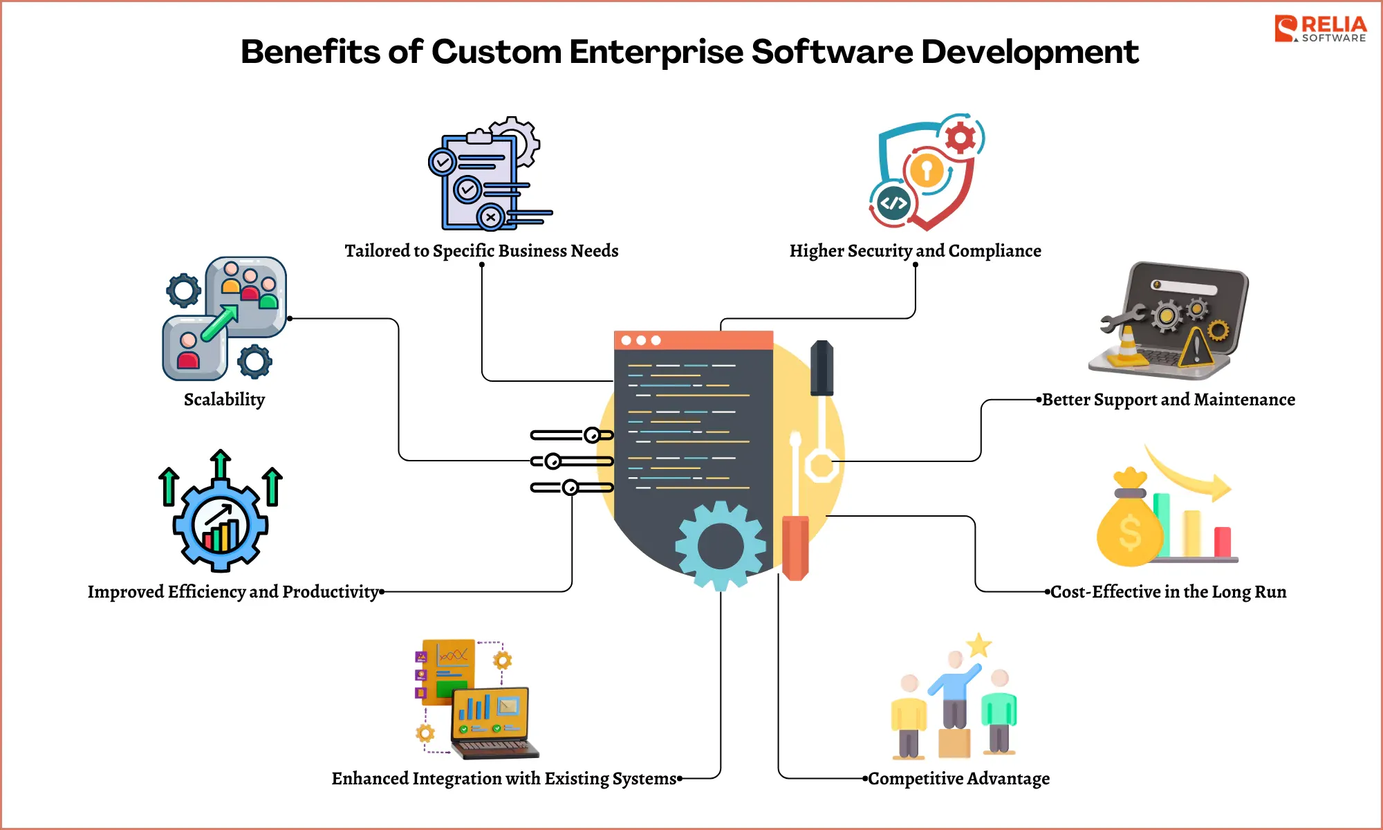 benefits-of-custom-enterprise-software-development.webp