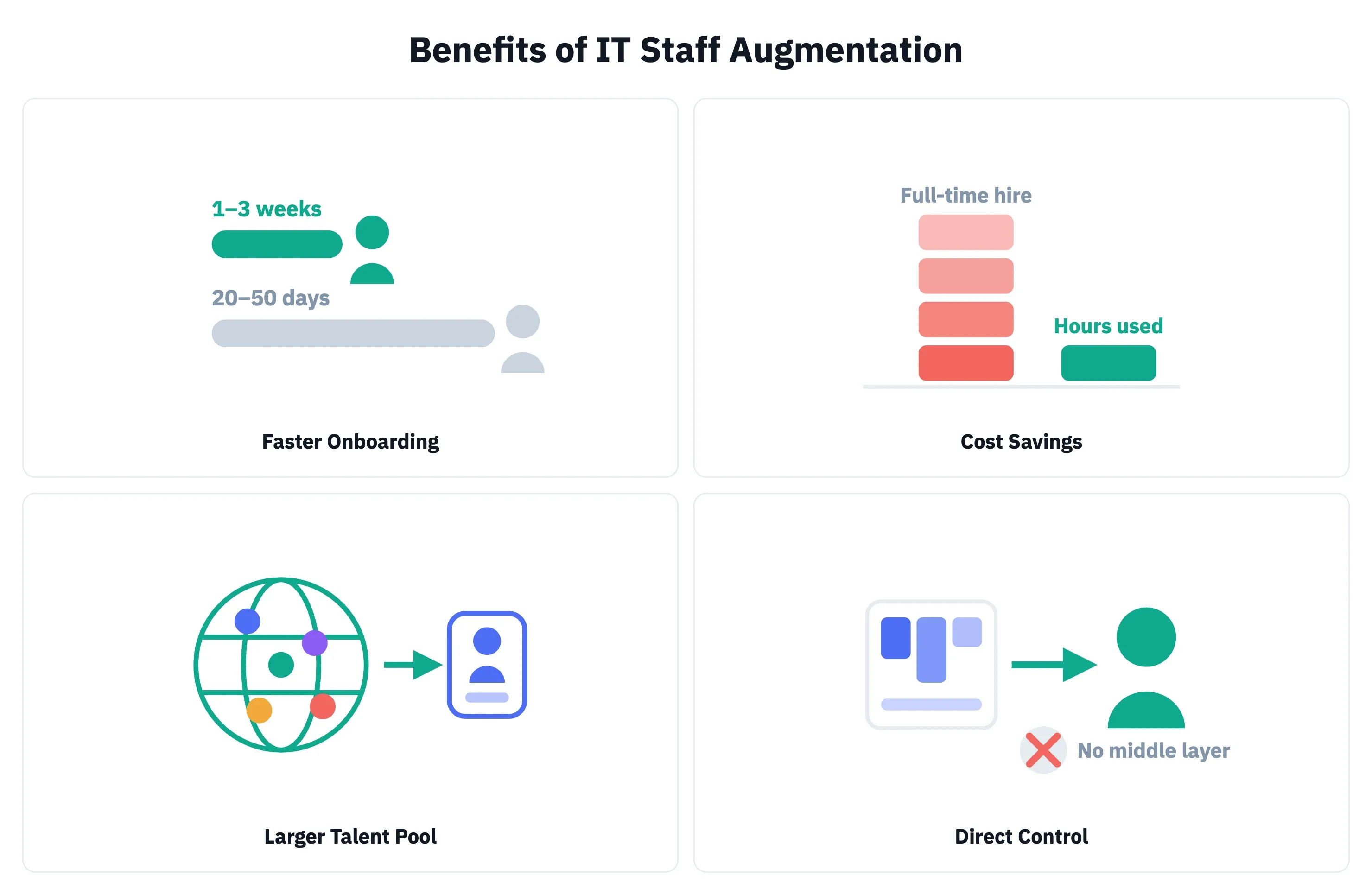 Benefits of IT Staff Augmentation