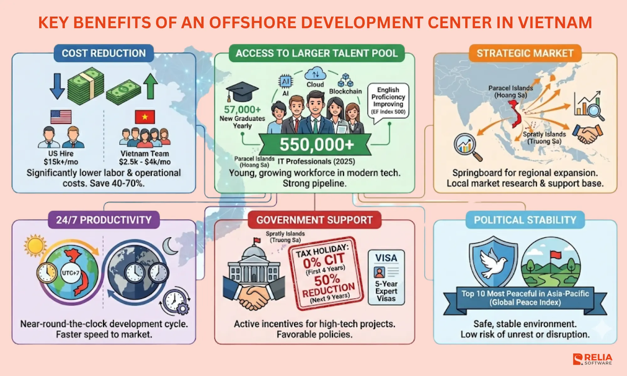Key Benefits of an Offshore Development Center in Vietnam