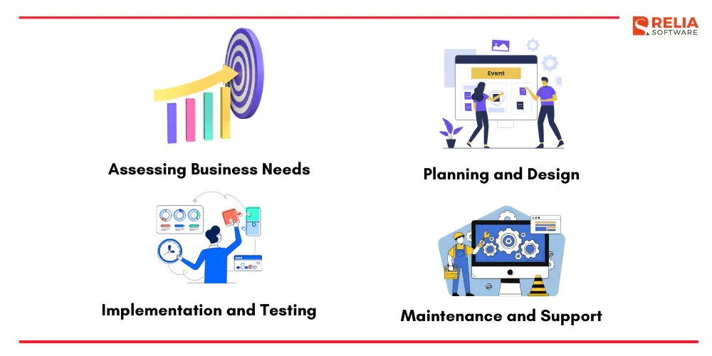 best practices on premise deployment