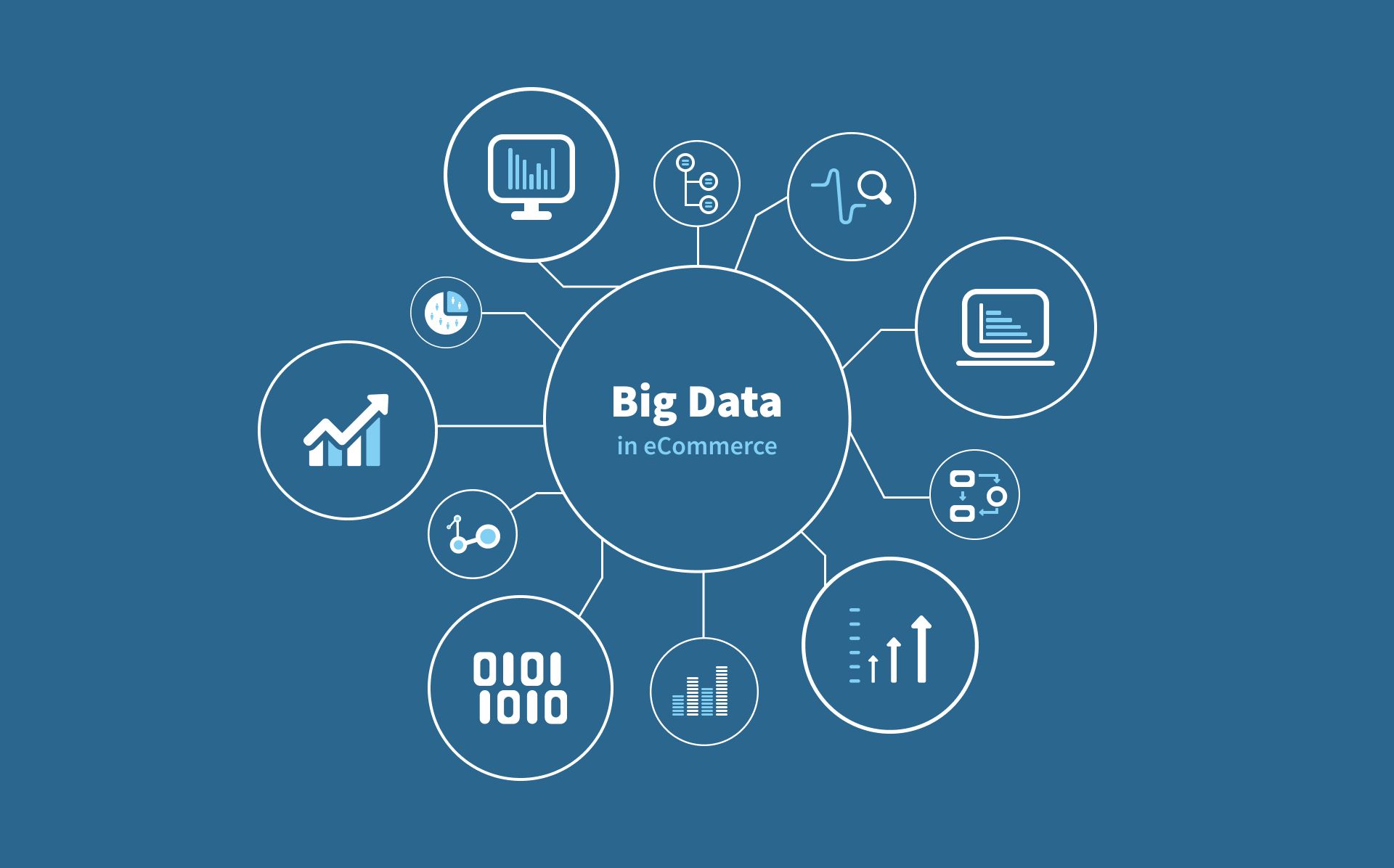 big data in ecommerce