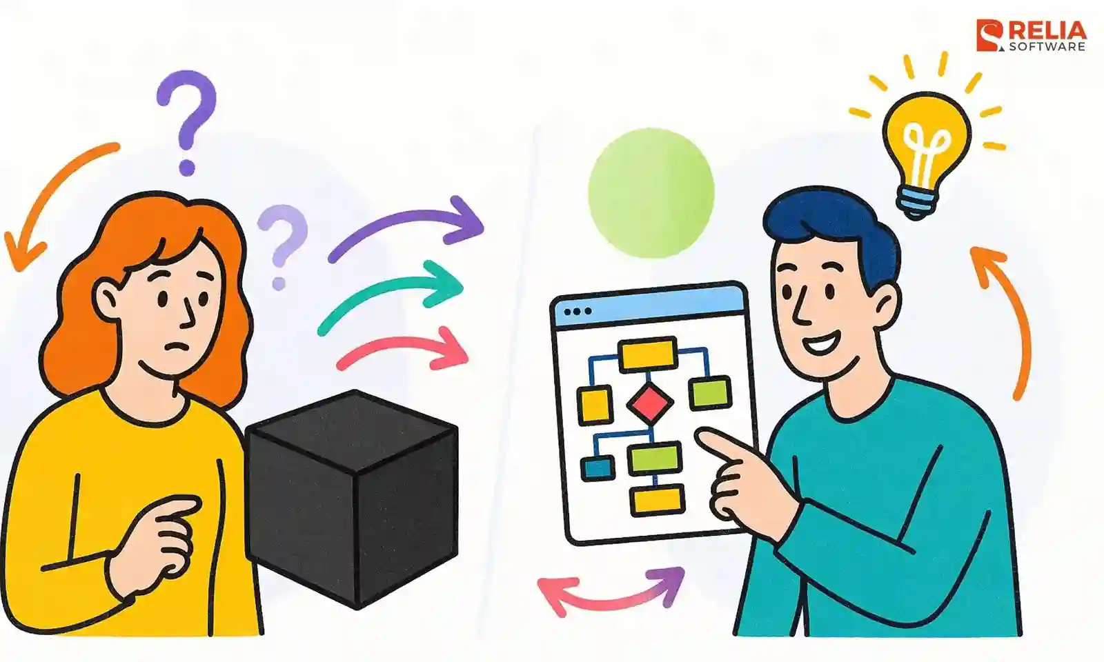 who perform black box vs white box testing