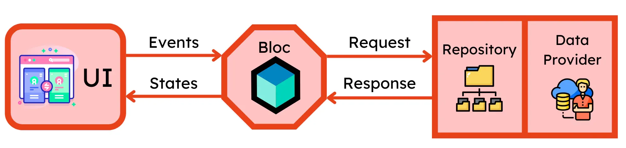 bloc-diagram.webp