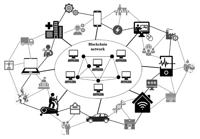 blockchain and decentralized technologies