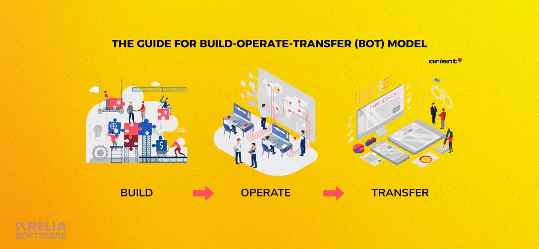 build operate transfer model