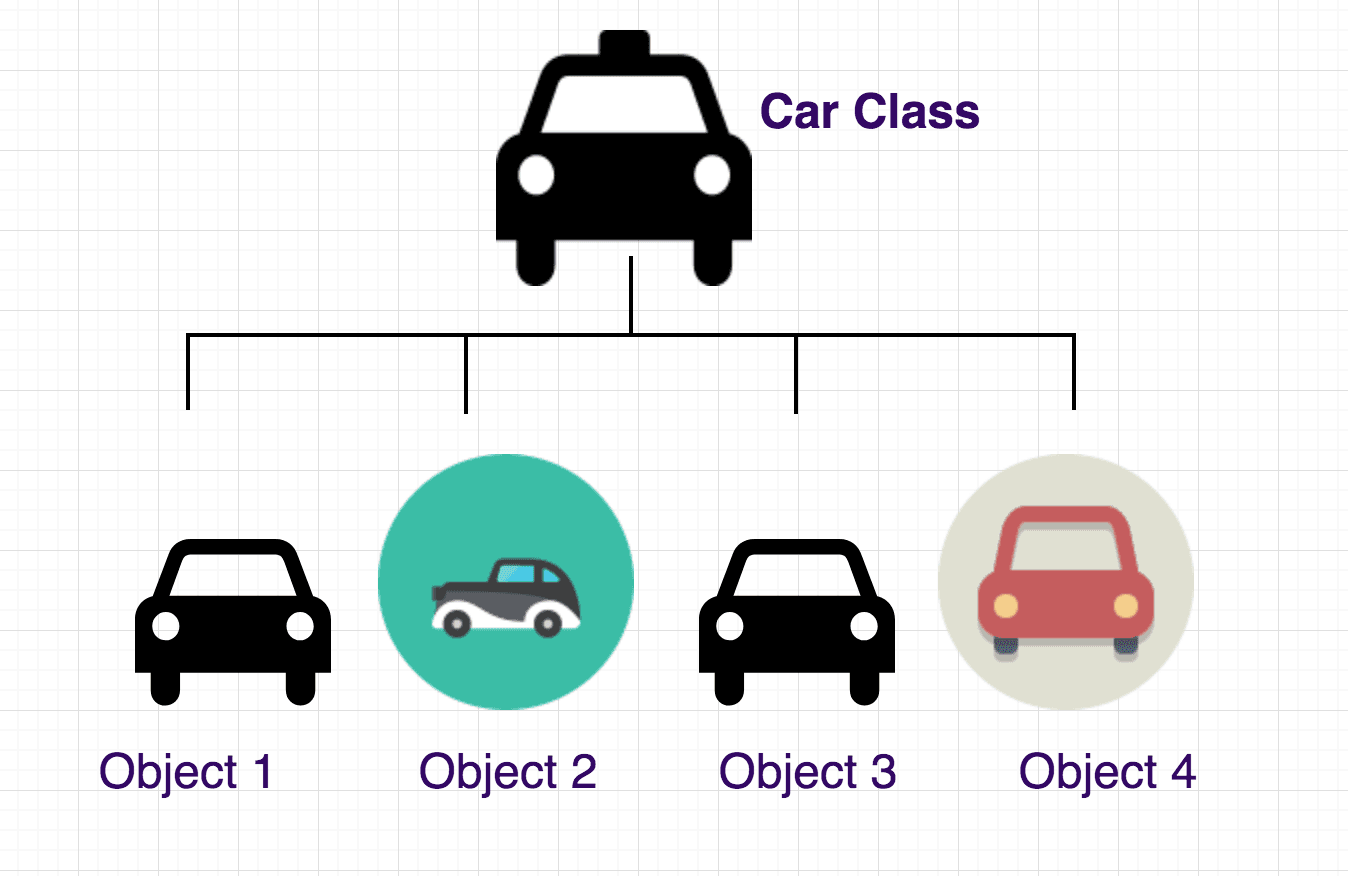 Implementing Object-Oriented Programming with A Practical Example