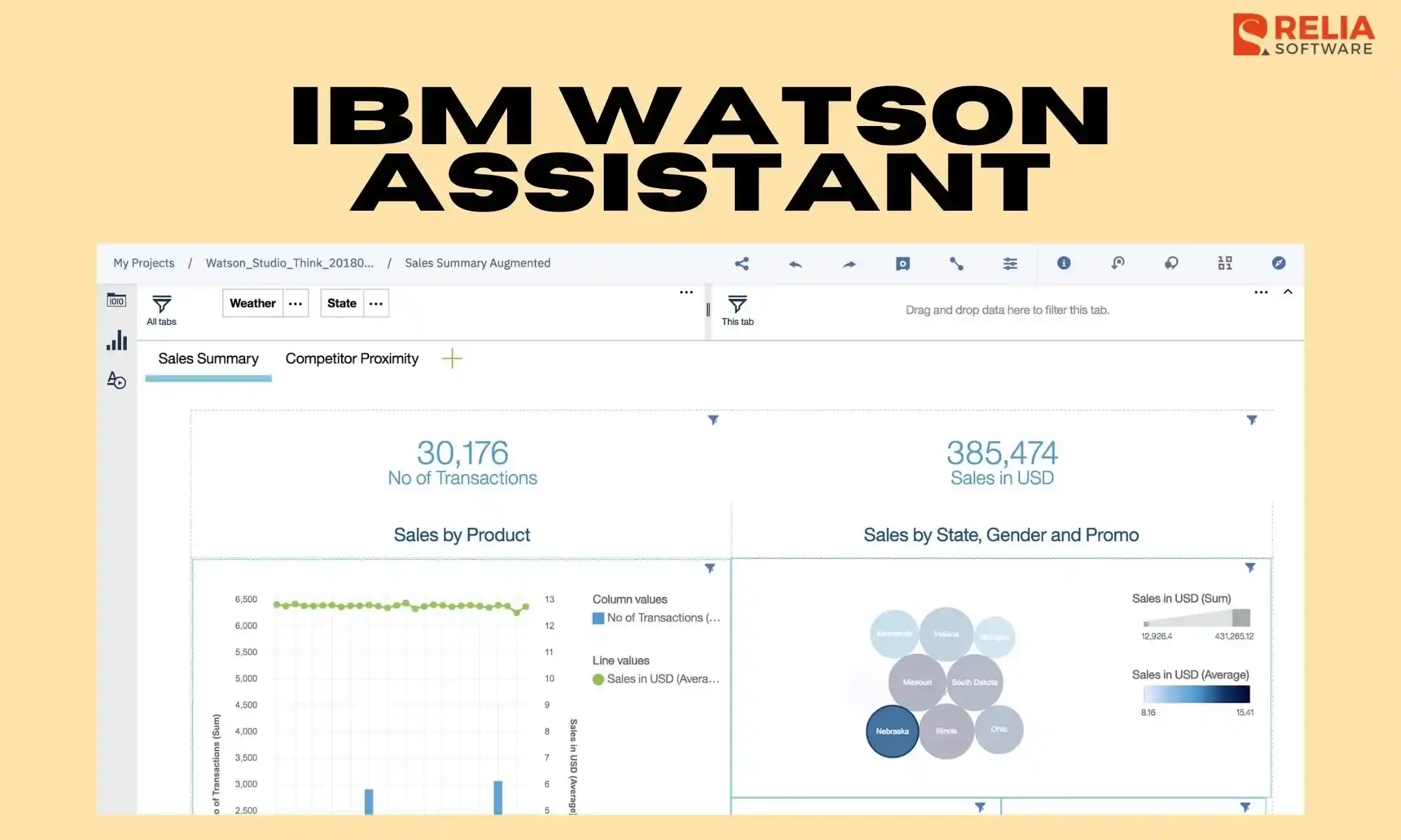 chatbot development framework ibm watson assistant