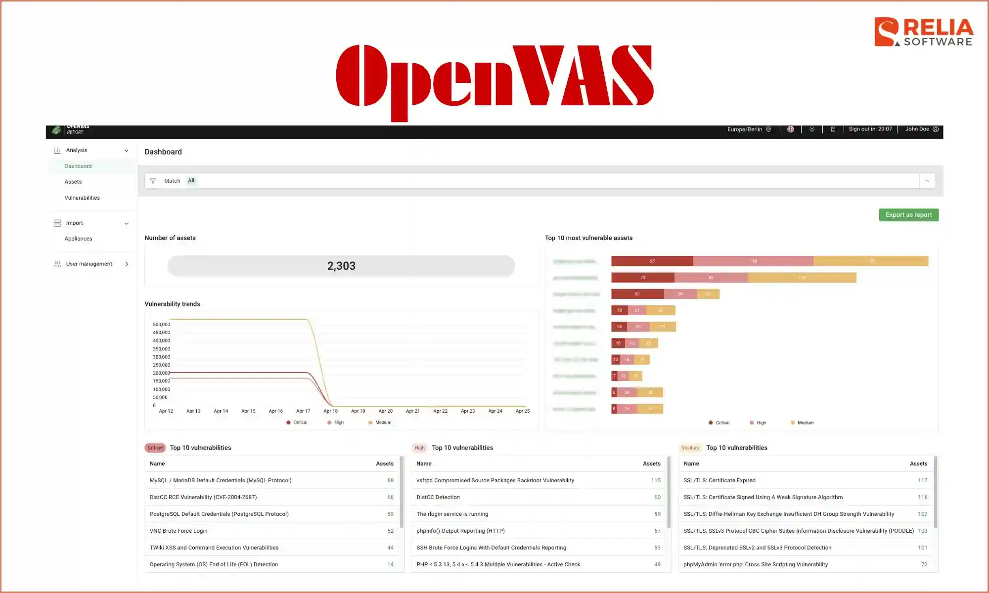ci cd security tools openvas