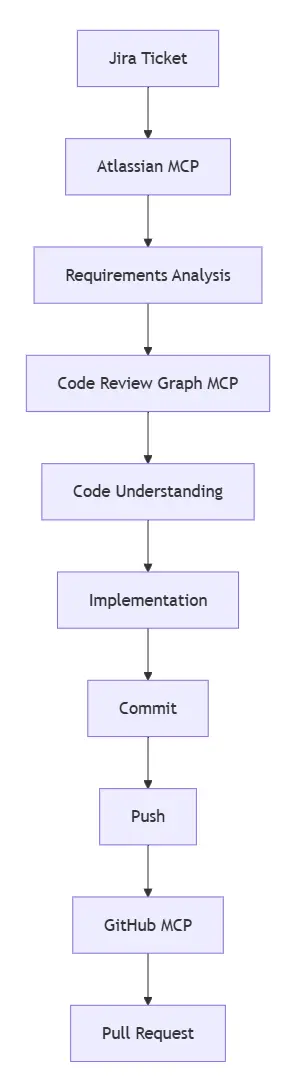 Claude Code Workflow
