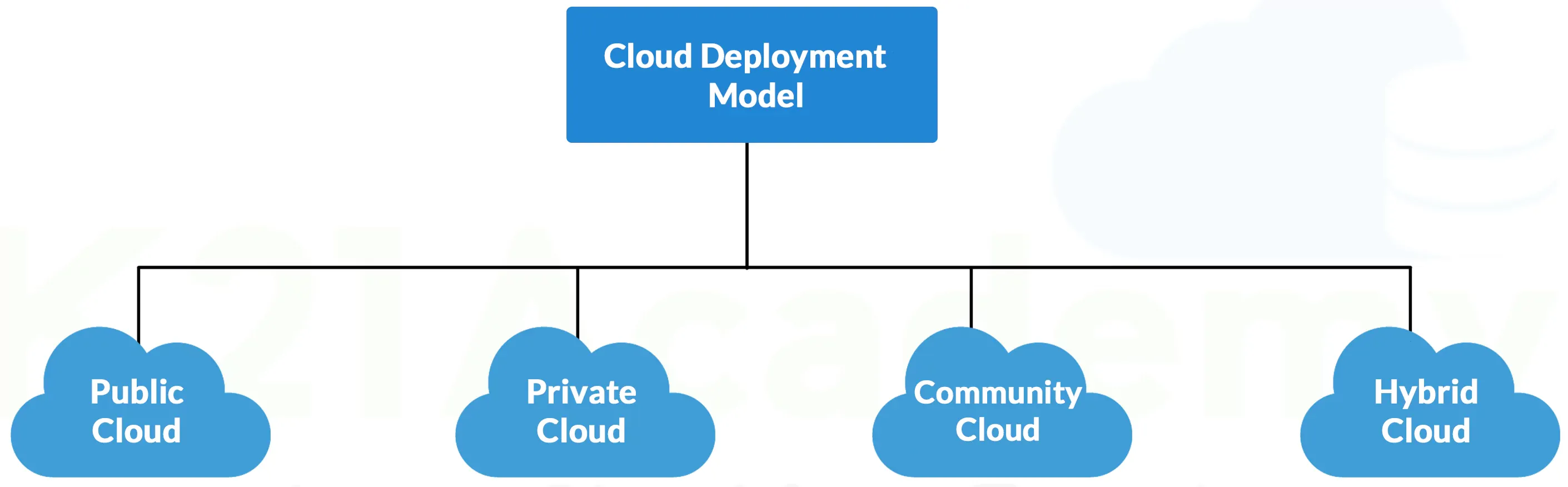 cloud deployment