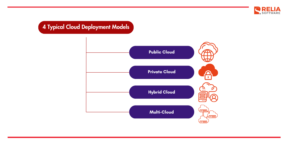 cloud deployment models