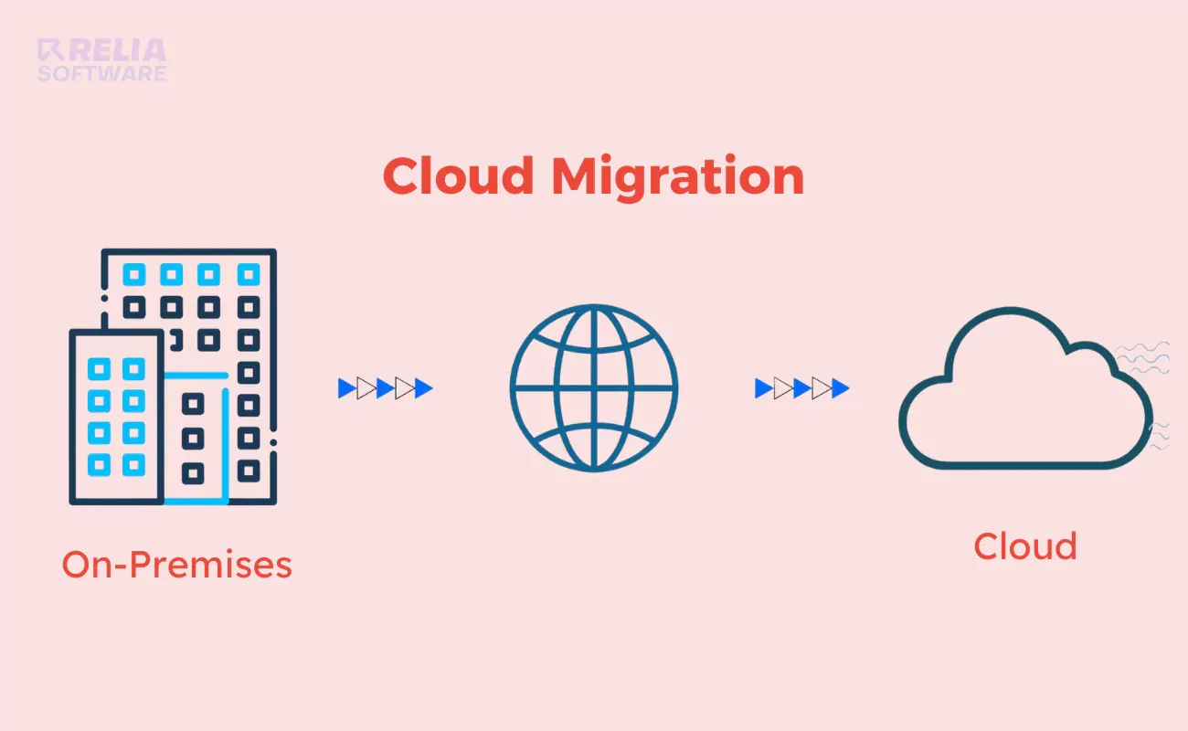 Cloud Migration POC