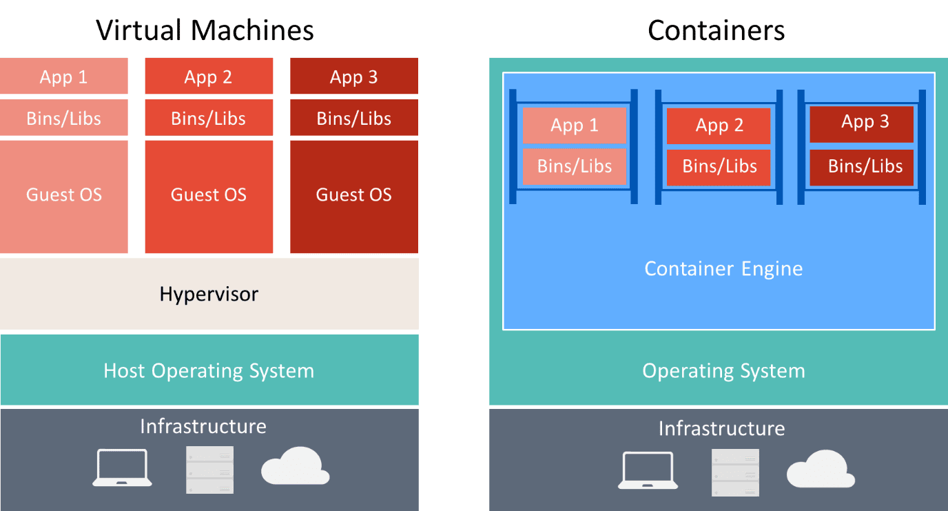 comparison-virtualmachines-containers.png
