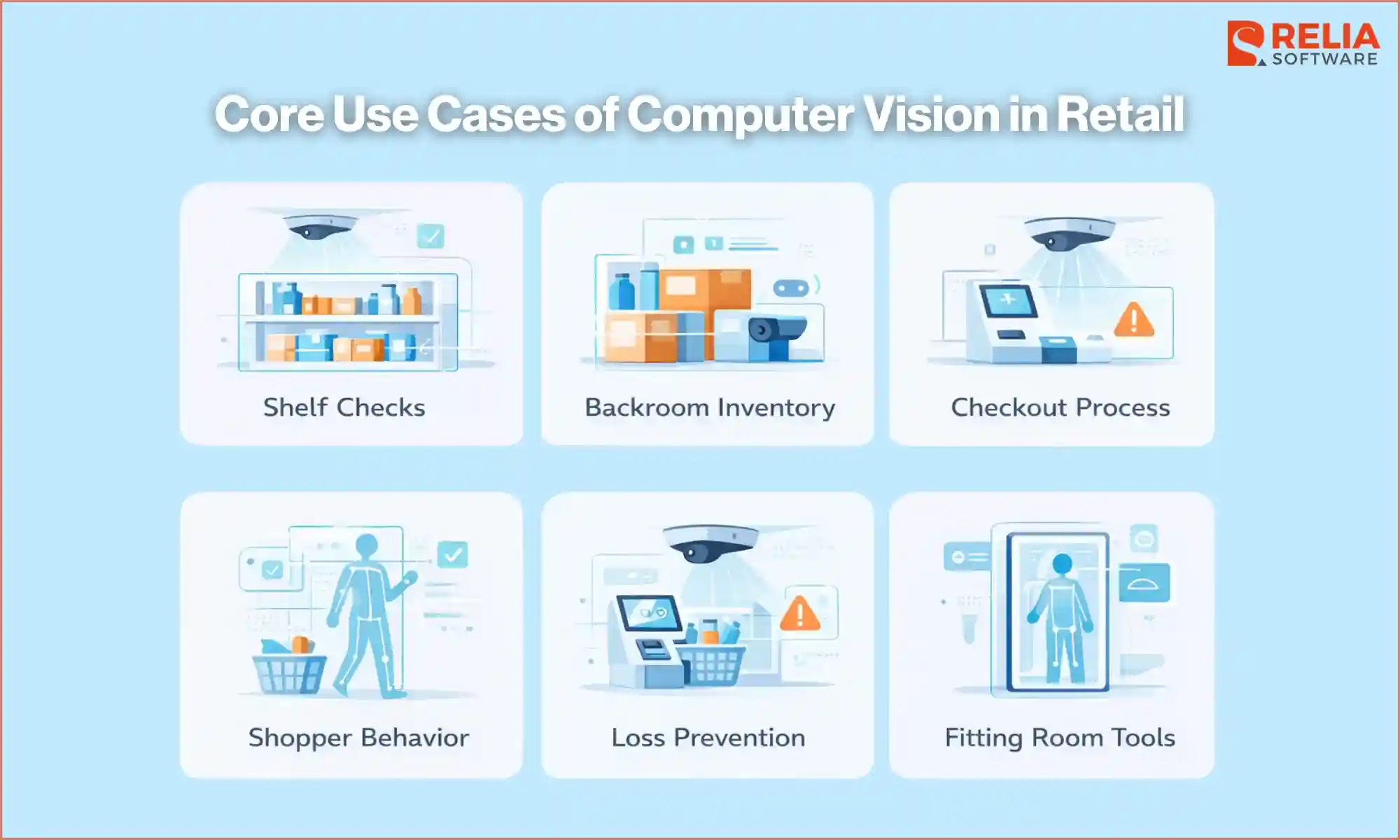 computer vision in retail use cases
